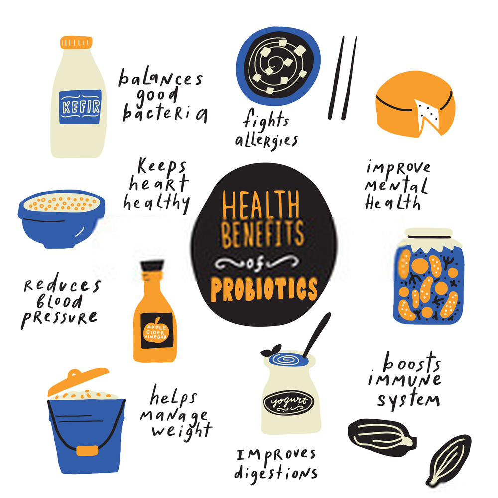 Probiotic benefits